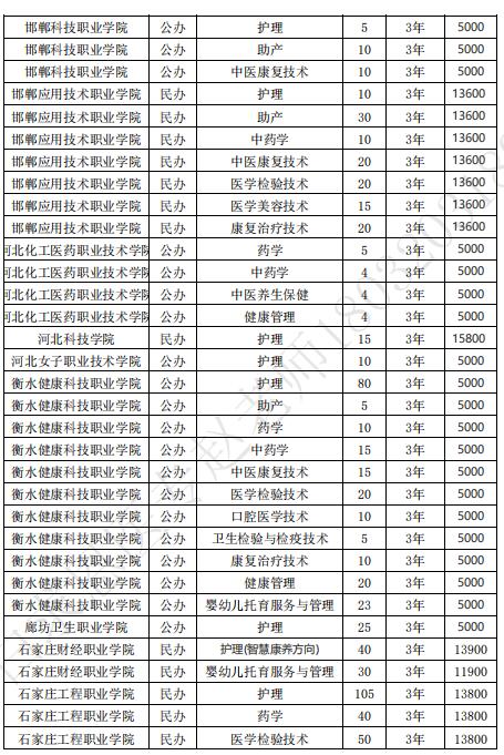 2024年河北省对口医学类高考招生计划.jpg