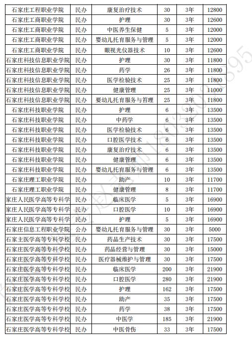 2024年河北省对口医学类高考招生计划.jpg