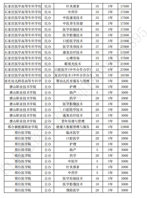 2024年河北省对口医学类高考招生计划.jpg