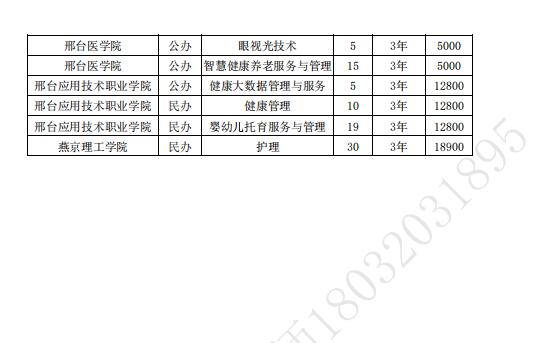 2024年河北省对口医学类高考招生计划.jpg