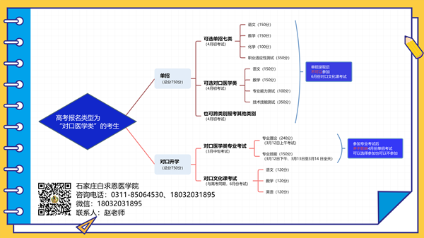 对口医学中专生升大专两种方式22.png