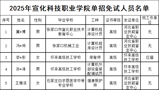 2025年宣化科技职业学院单招免试人员.png