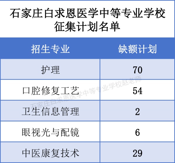 石家庄白求恩医学中等专业学校征集计划名单.jpg 石家庄白求恩医学中等专业学校征集计划名单.jpg